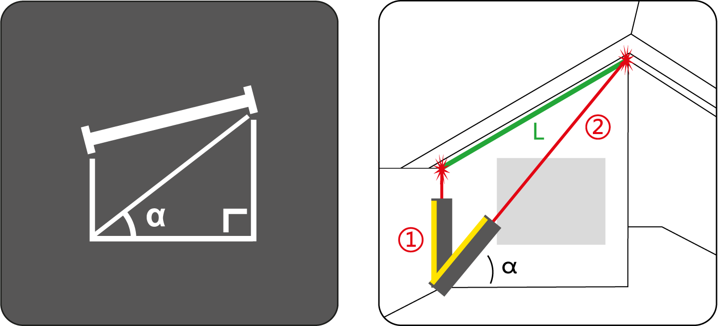 2-punts trapeziumfunctie