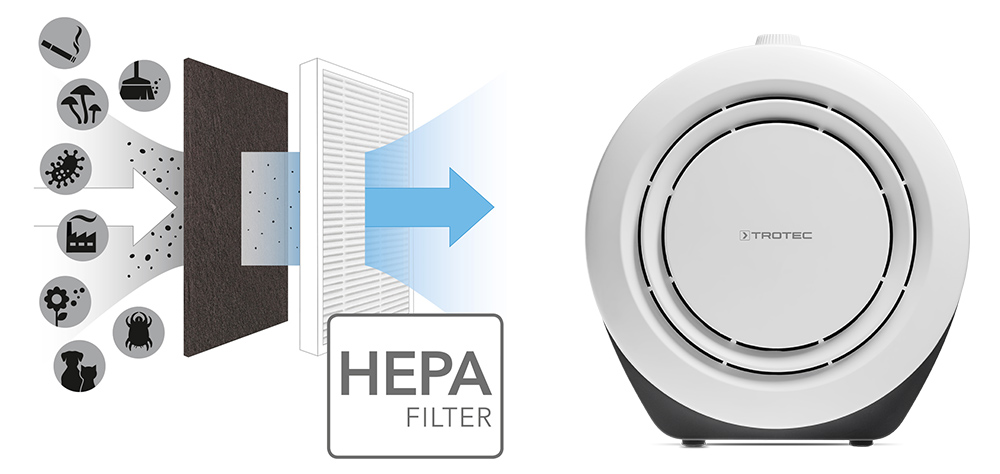 AirgoClean® 10 E - HEPA-Filter