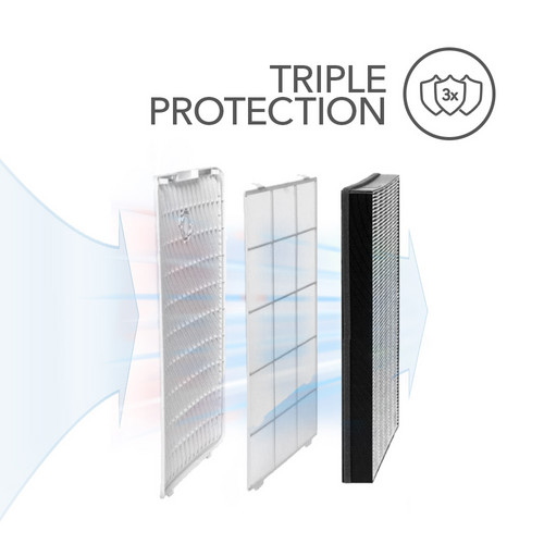 AirgoClean® 140 E / 145 E : la Triple Protection
