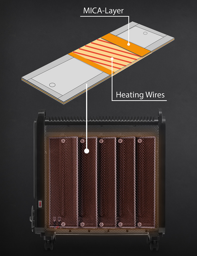 Efficiënte mica-verwarmingstechniek met gloeiplaten