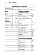 ErP Tabel verwarmingsblower TFH 22 E (INT)