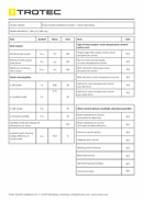 ErP tableau radiateur à bain d’huile TRH 25 E (INT)