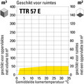 Grafiek vergroten en in nieuw venster openen ...