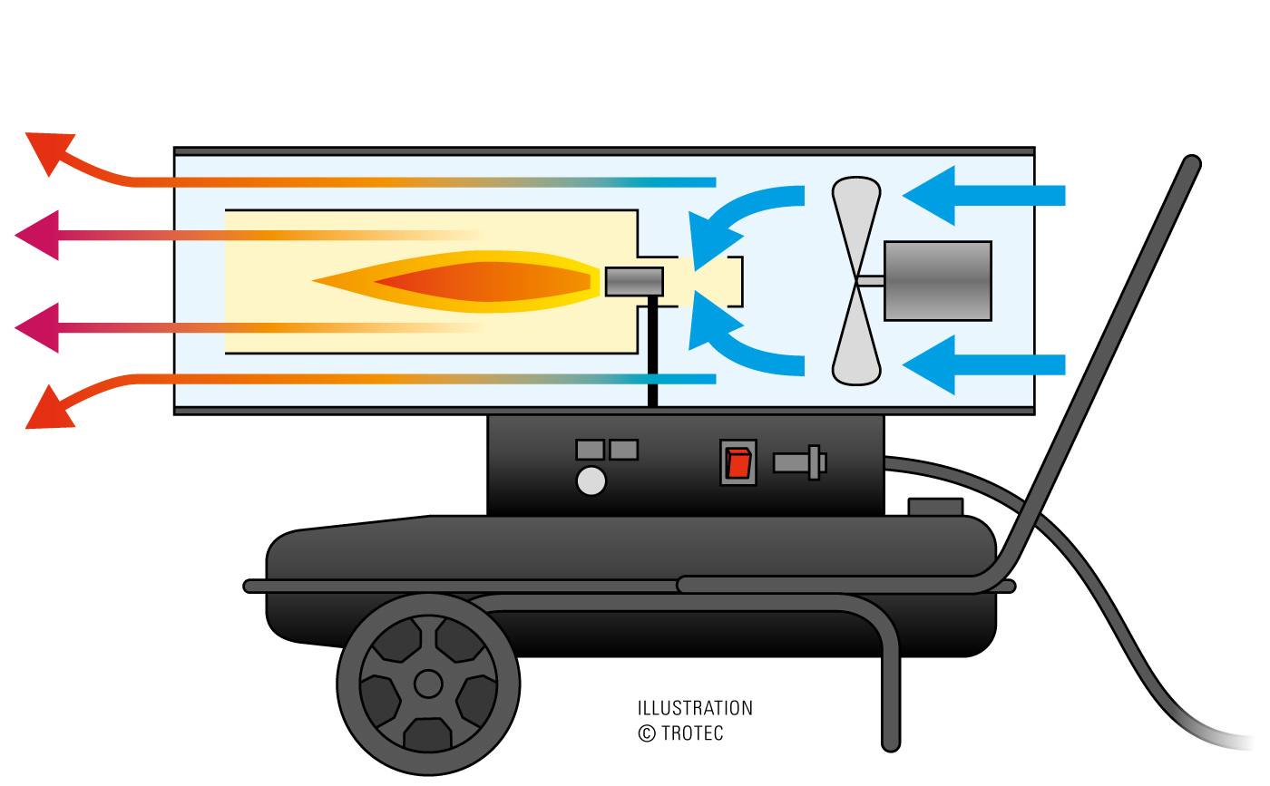 Grafisch schema direct gestookte kachels