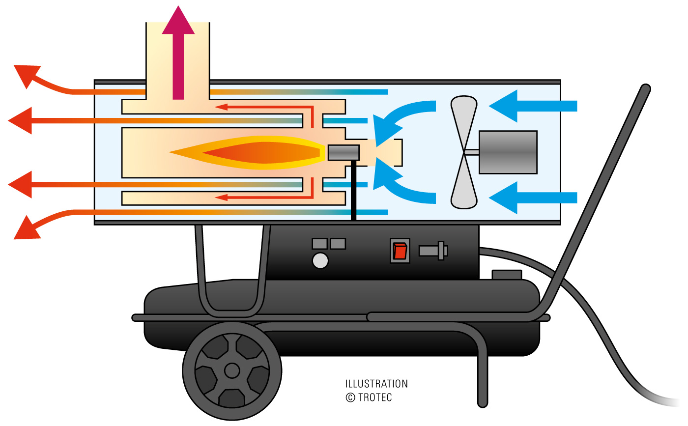 Grafisch schema indirect gestookte kachels