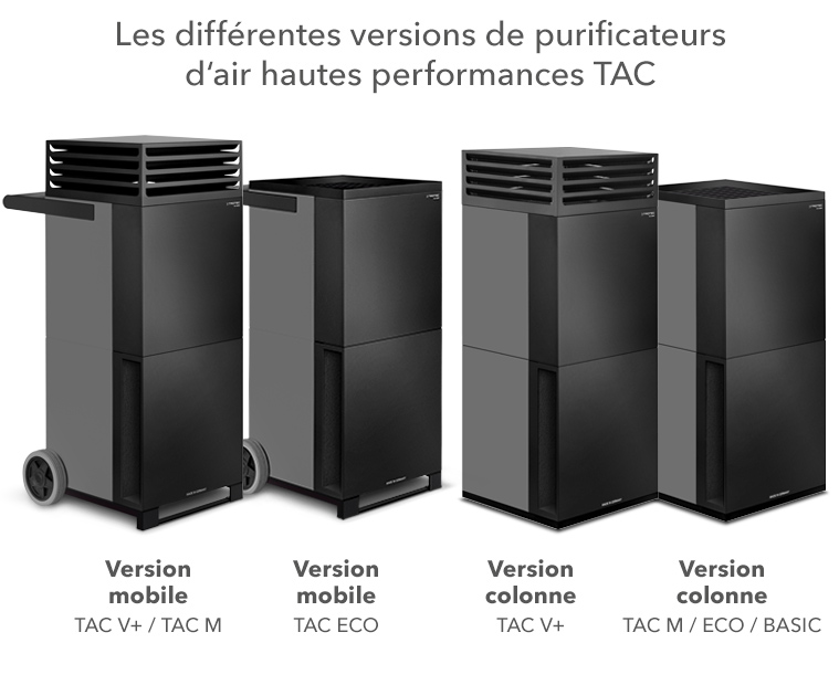 Les différentes versions des purificateurs d’air hautes performances TAC