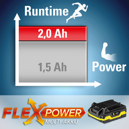 Multi-batterie Flexpower 20 V, 2 Ah