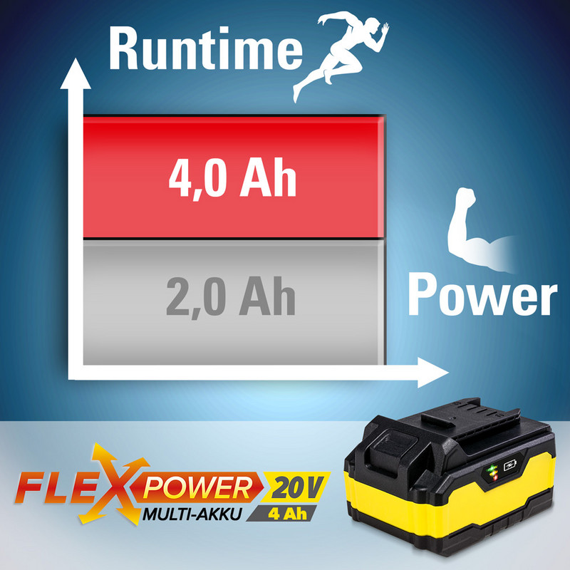 Multi-batterie Flexpower 20 V/4 Ah : 100 % de performances de plus qu’une batterie de 2 Ah