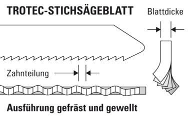 Optimale Zahngeometrie