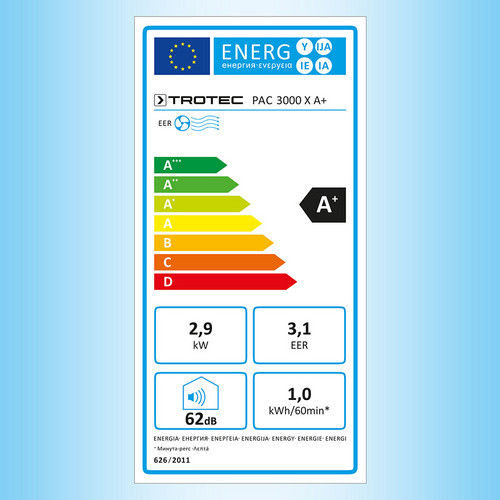 PAC 3000 X A+ – energielabel