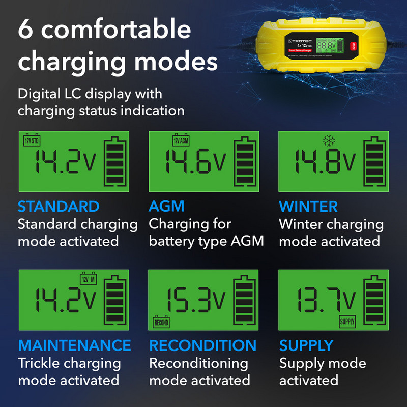 PBCS 4A : 6 programmes de charge