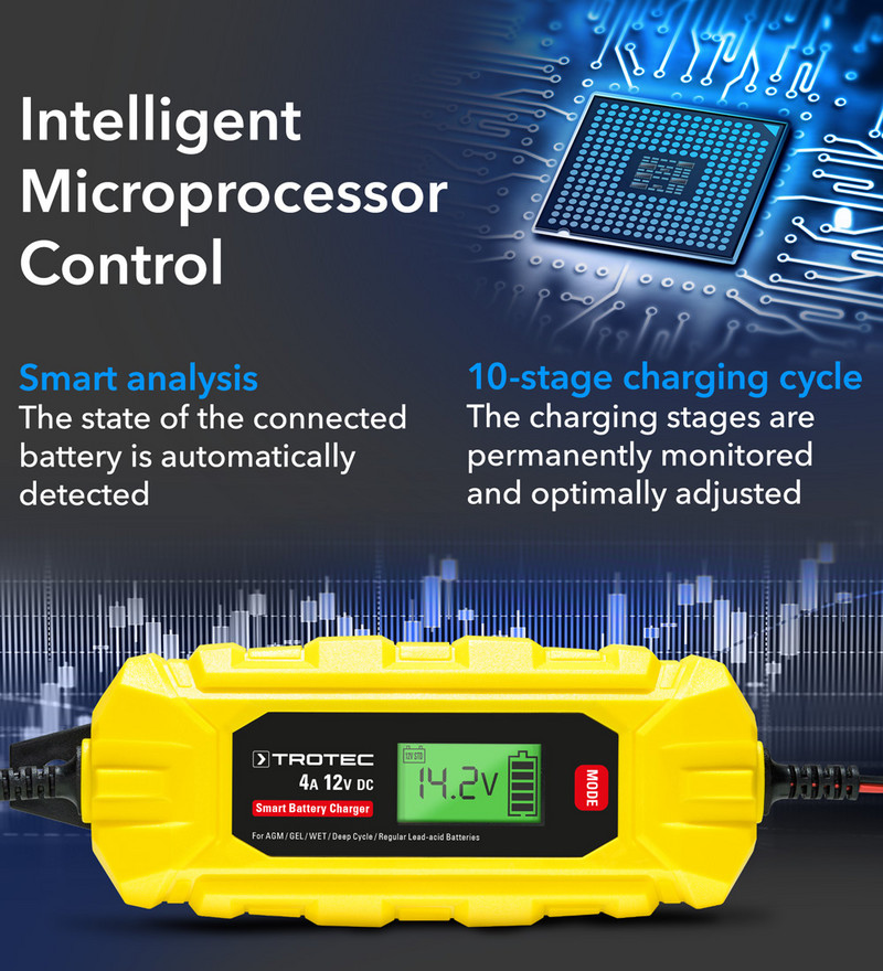 PBCS 4A : le microprocesseur