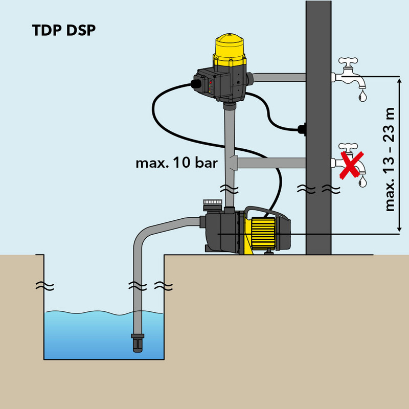 Pressostat TDP DSP : schéma de raccordement