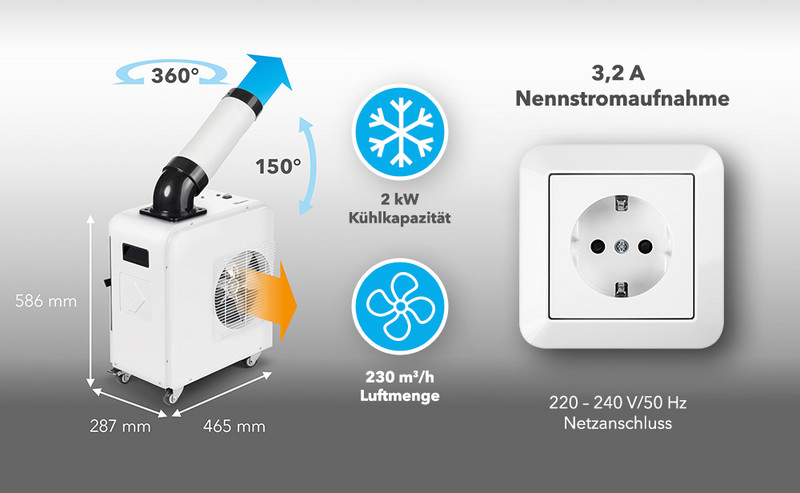 PT 2000 SP - Spotcool