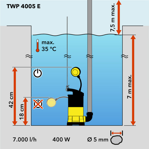 Schematisch overzicht