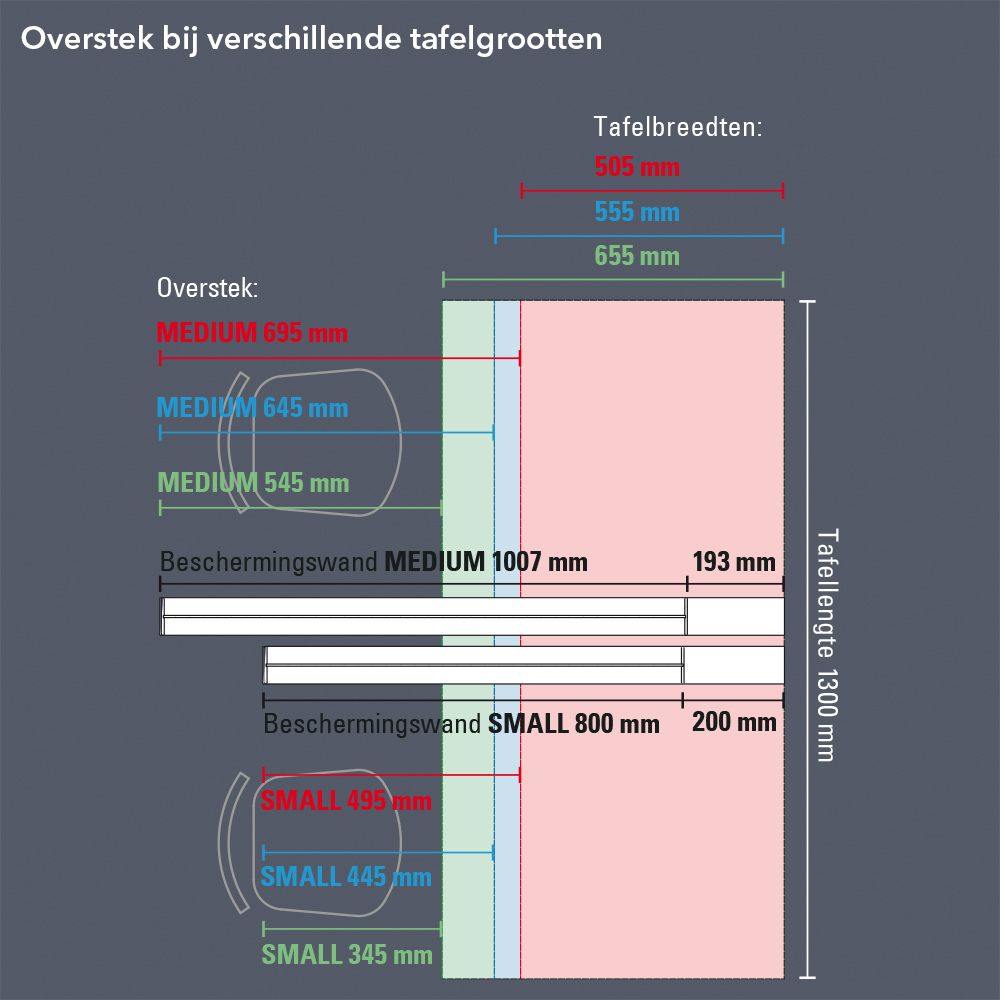 Tafeloverstek school-beschermingswanden