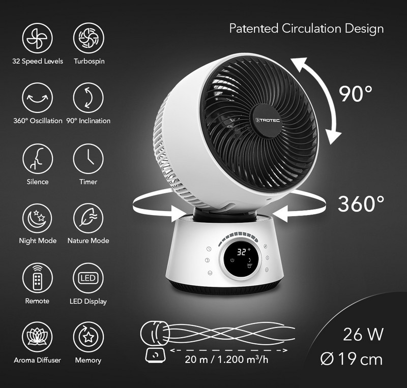 TVE 100 : le ventilateur de table turbo sur 360° 