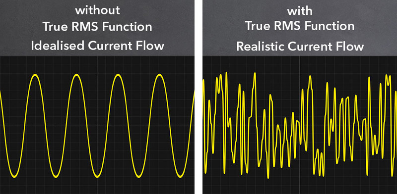 Unterschied zwischen gewöhnlichen Messgeräten und Messgeräten mit True-RMS-Funktion