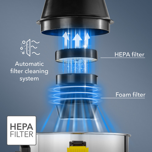 VC 1200W : le filtre HEPA